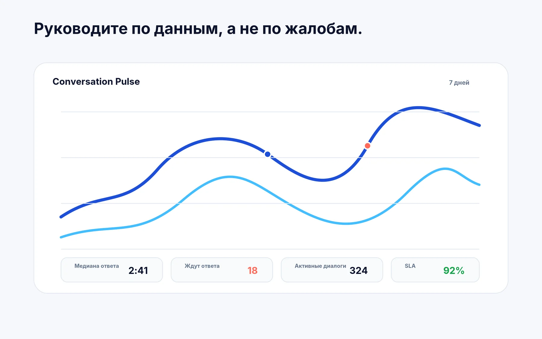 Операционная аналитика SmartWA