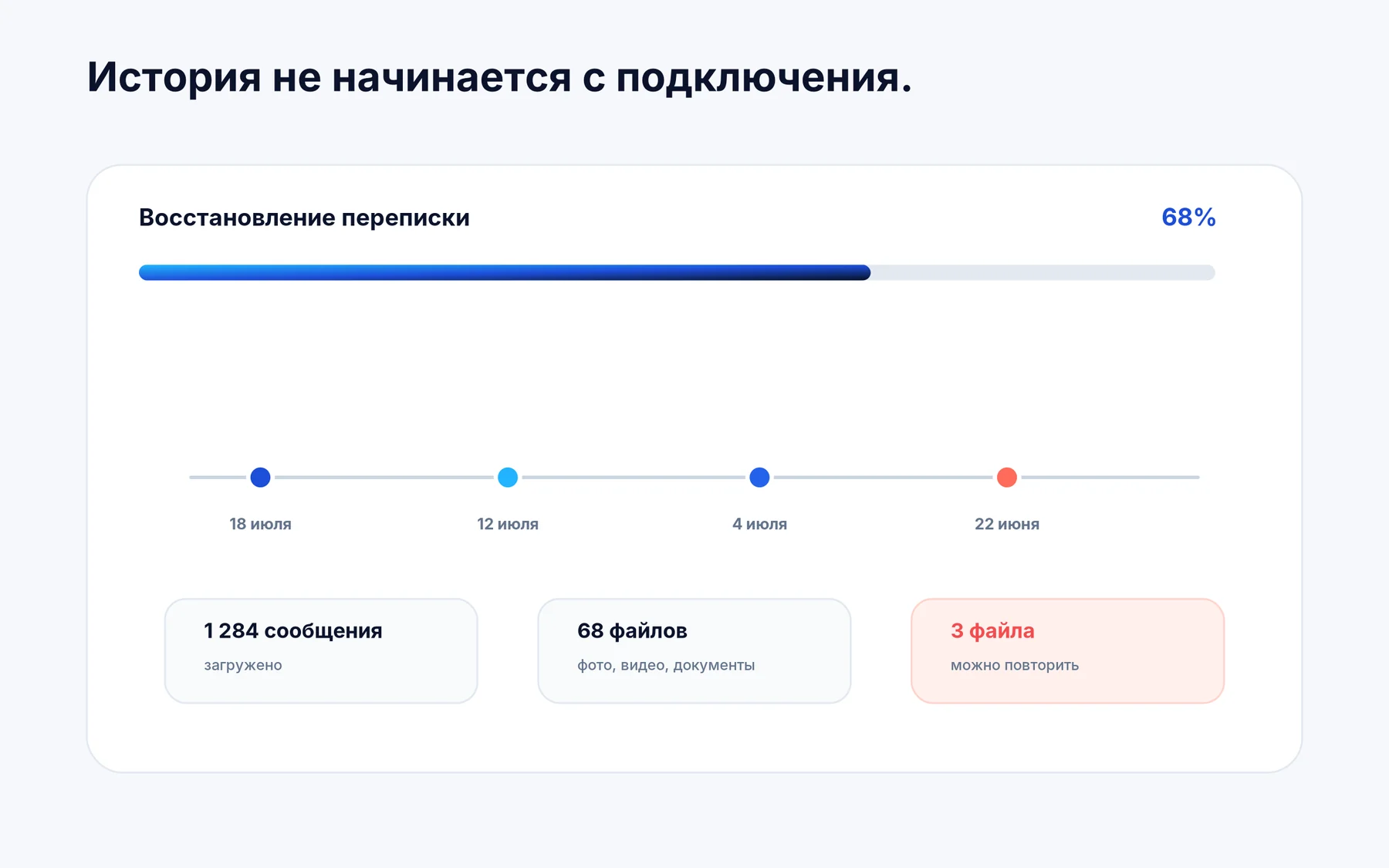 Восстановление истории переписки