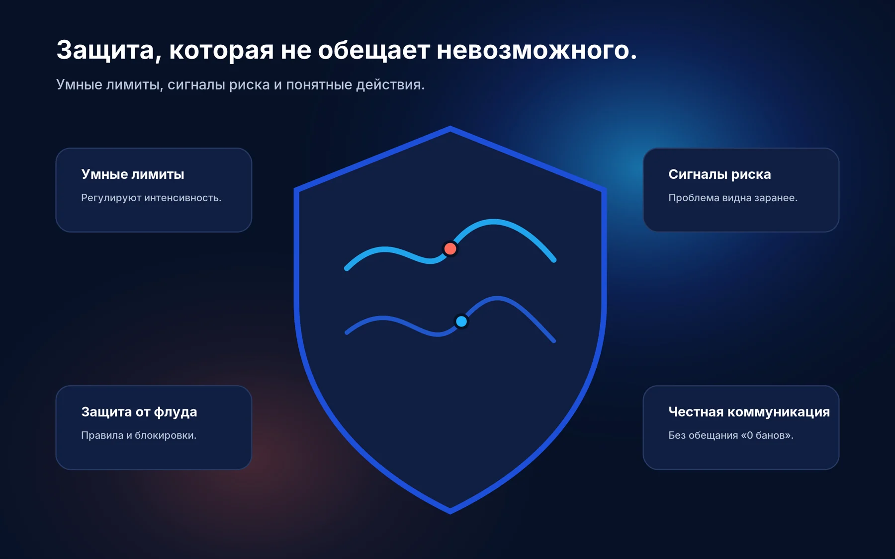 Система сигналов риска SmartWA