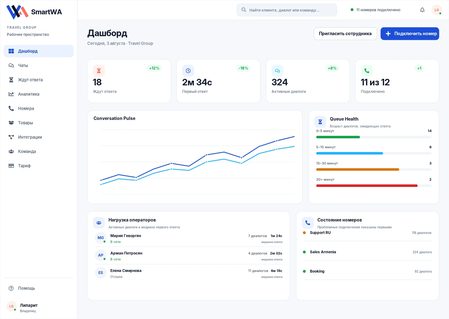 Все клиентские диалоги работают как одна система