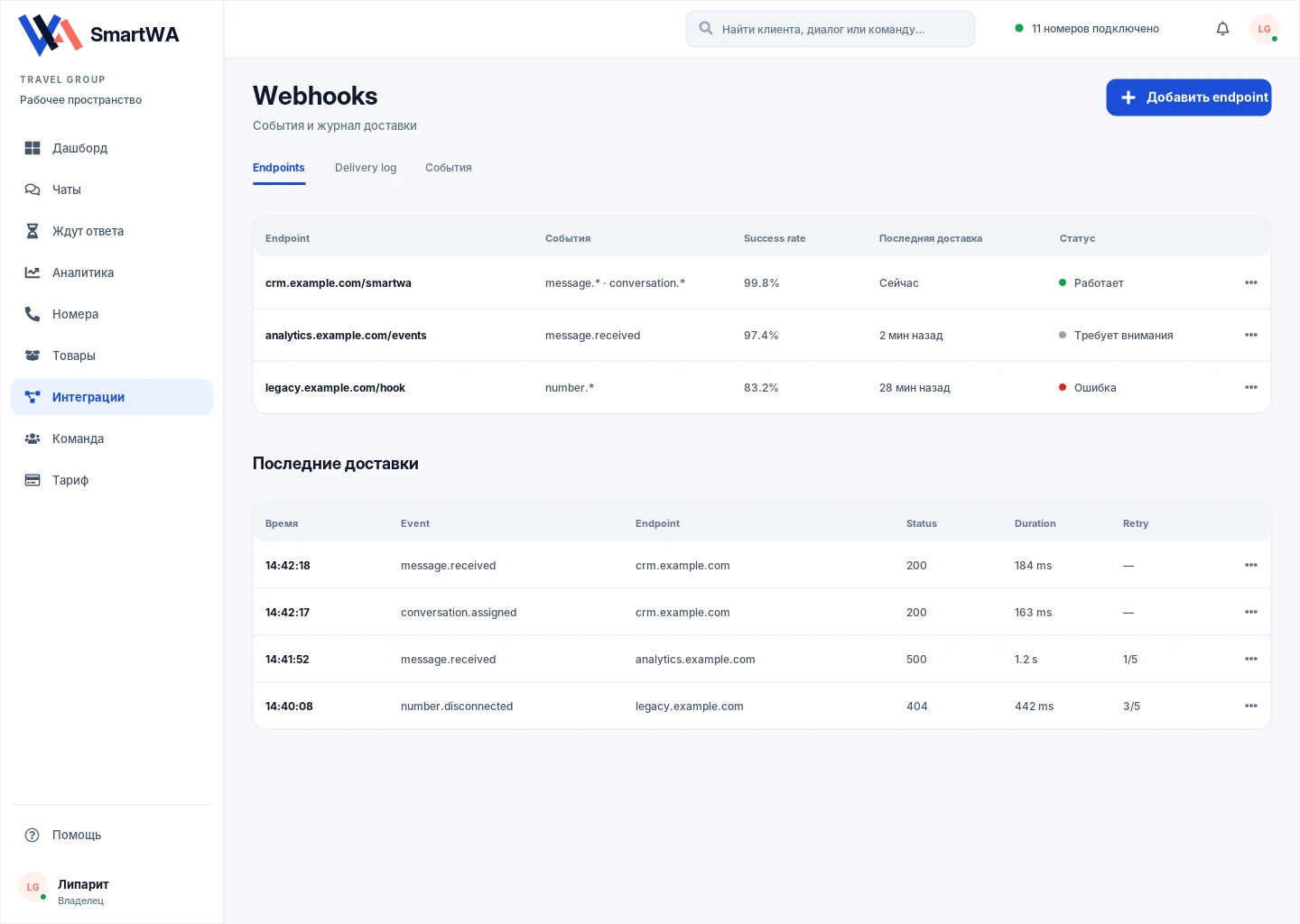API и webhooks для управляемых интеграций